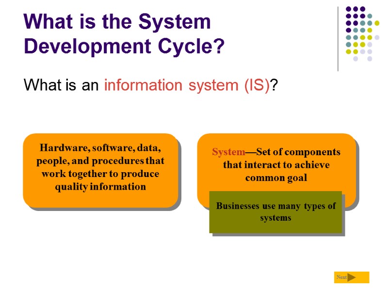 What is the System Development Cycle? What is an information system (IS)? Hardware, software,